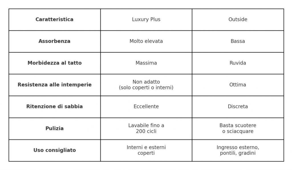 caratteristiche tappeti